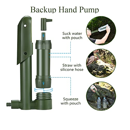 CaredWater Electric Portable Water Filter Purifier Survival for Camping Backpacking Hiking Travel, Water Filtration System Survival Gear with Backup Option and Emergency Phone Charger