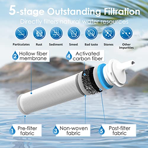 Waterdrop Water Filter Straw, Water Purifier Survival for Camping, Travel, Backpacking and Emergency Preparedness, Water Filtration System Survival, 1 Pack