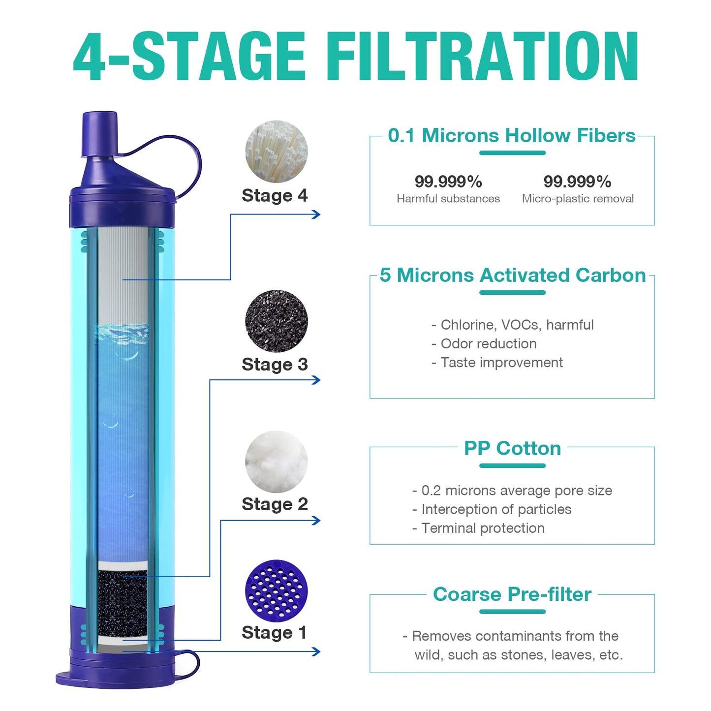 SimPure Gravity Water Filter, Portable Gravity-Fed Water Purifier with 3L Gravity Bag, Tree Strap, BPA Free Survival Gear and Equipment for Camping Hiking Emergency Preparedness
